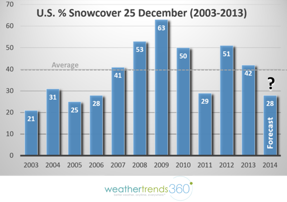 Dreaming of a White Christmas? - Blog - weathertrends360