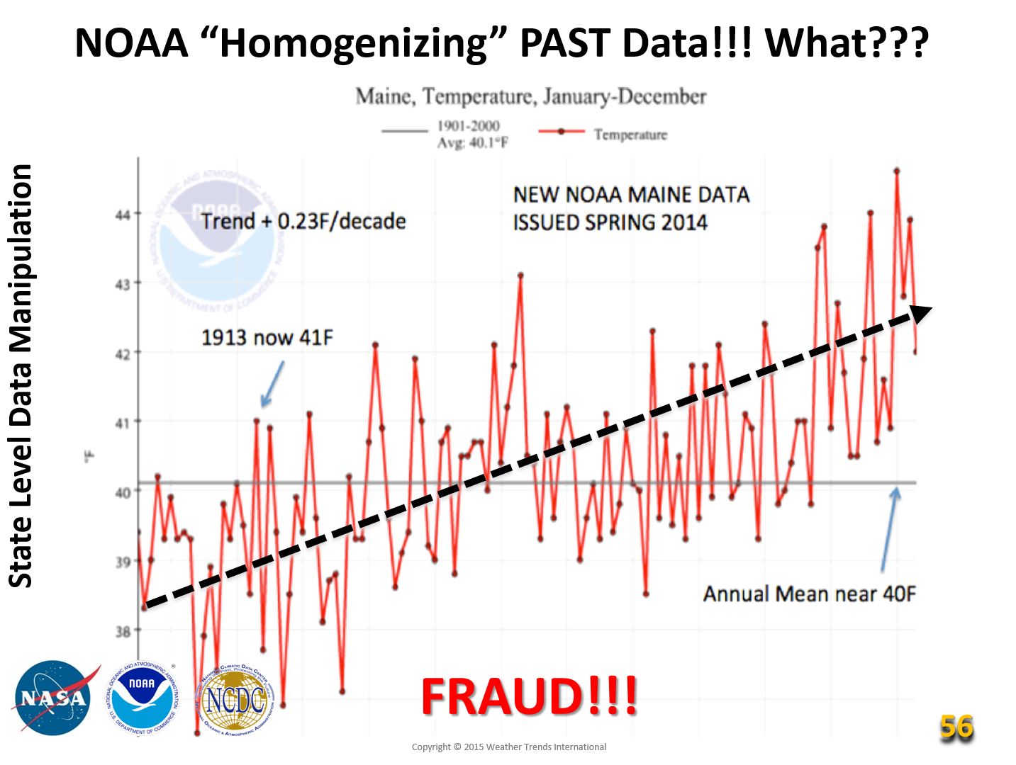 The Greatest Scientific Fraud Of Our Time Part Ii (global Warming 