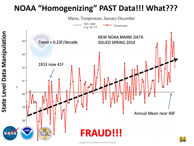 The Greatest Scientific Fraud of our Time Part II (GLOBAL WARMING ...